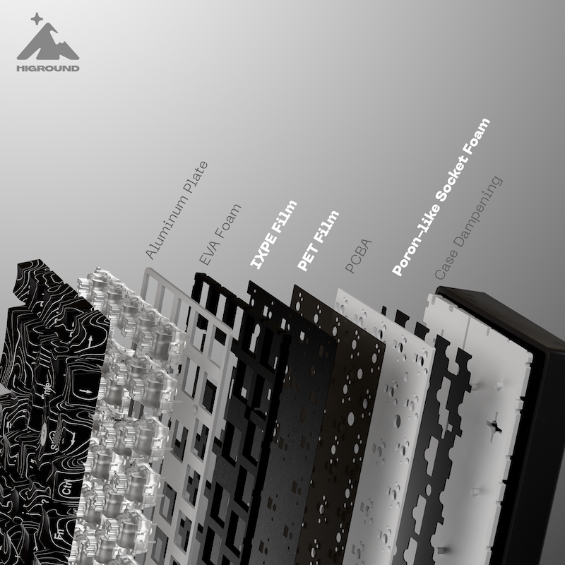 Basecamp 65+ Lookbook Higround