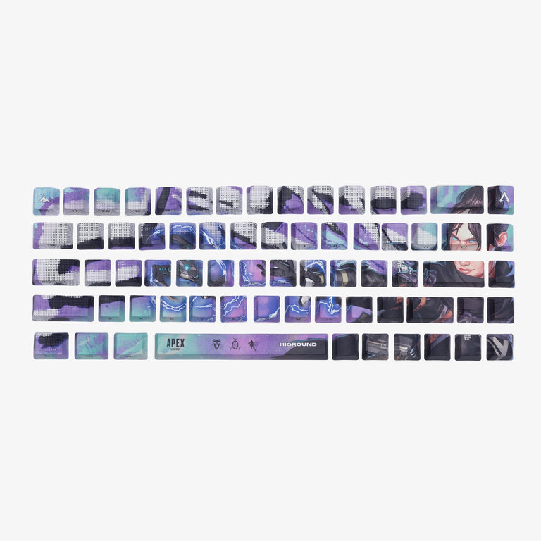 All Keycaps – Higround